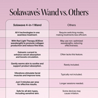 Multifunctionele beautywand voor een stralende huid, fijne lijntjes en een egale teint