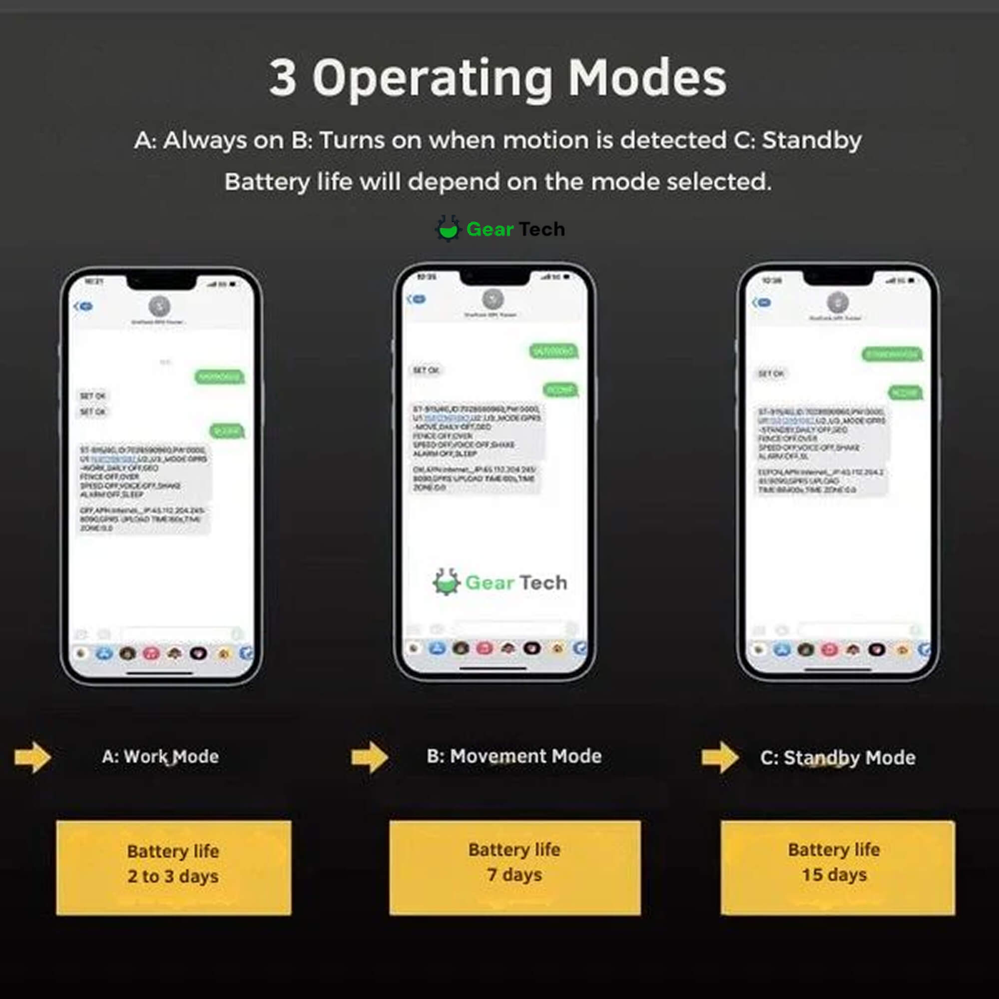 Penjejak Kereta GPS Kalis Air: Masa Nyata, Diaktifkan Suara, Bateri 5000mAh