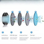 AEROCLEAN – Smart Smokeless Ashtray with Rechargeable Battery and HEPA Filter