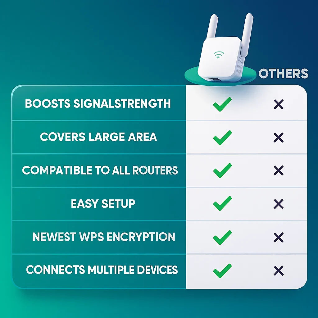 Penguat Isyarat WiFi 5G Jalur Berganda AeroLink untuk Rumah dan Taman