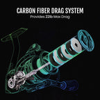 بكرات صيد بتبروفاك كربون بريزم فائقة الخفة للدوران