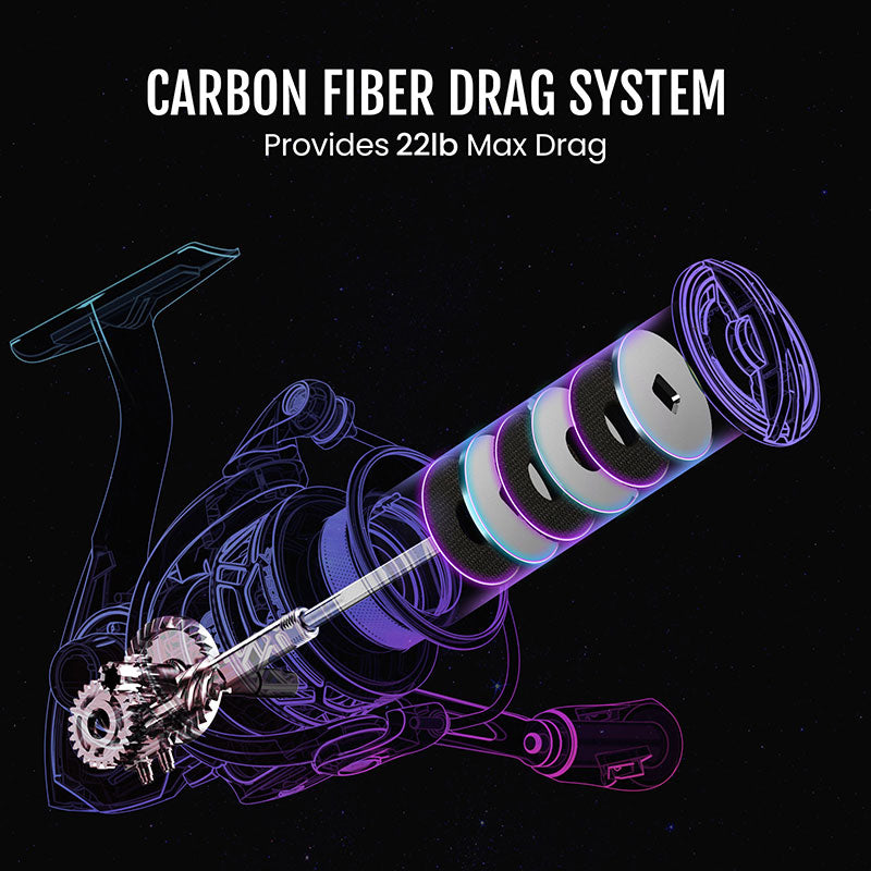 بكرات صيد بتبروفاك كربون بريزم فائقة الخفة للدوران