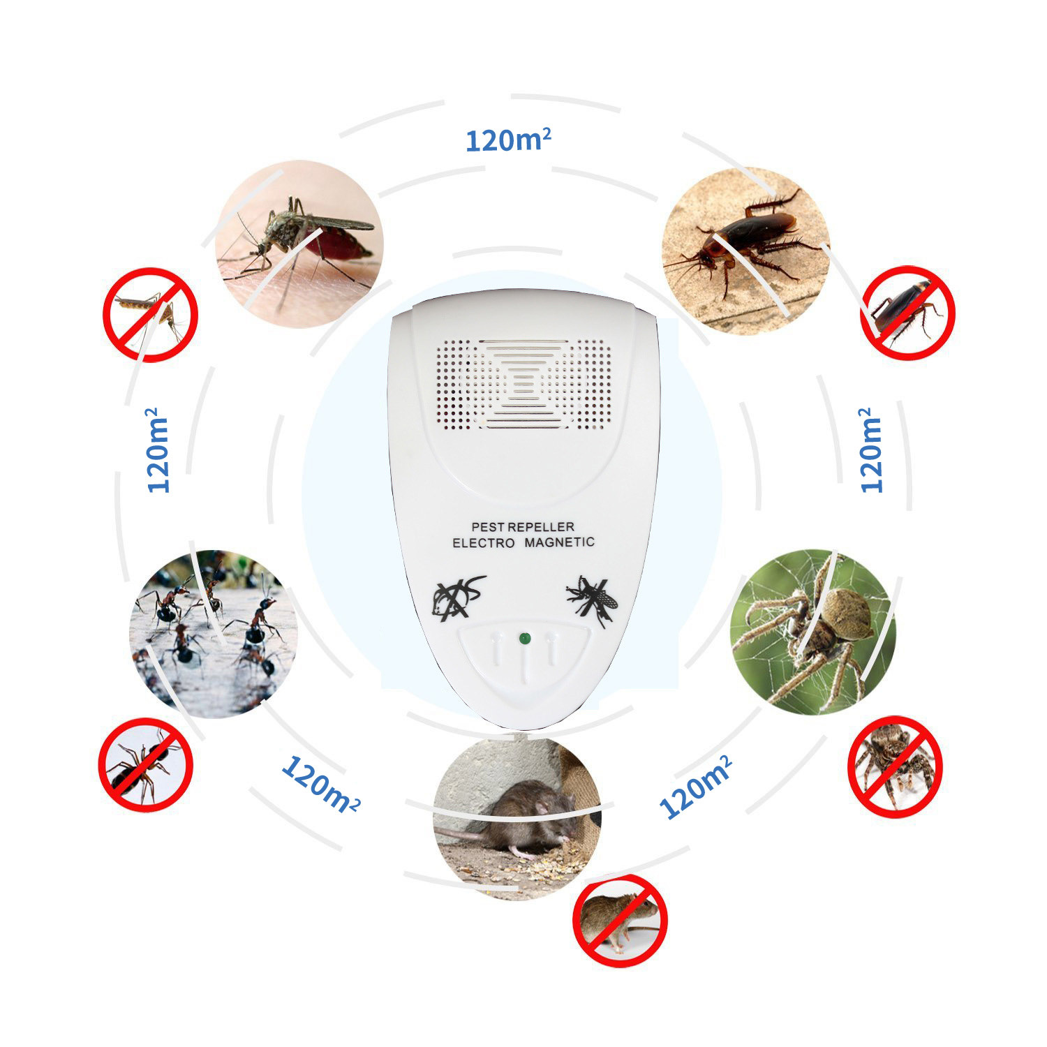 Ultrasonic Bed Bug Repellent – Chemical-Free Device Against Bed Bugs