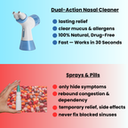 Electric Dual-Action Nasal Rinse & Suction Device for Daily Sinus Cleansing & Clear Breathing