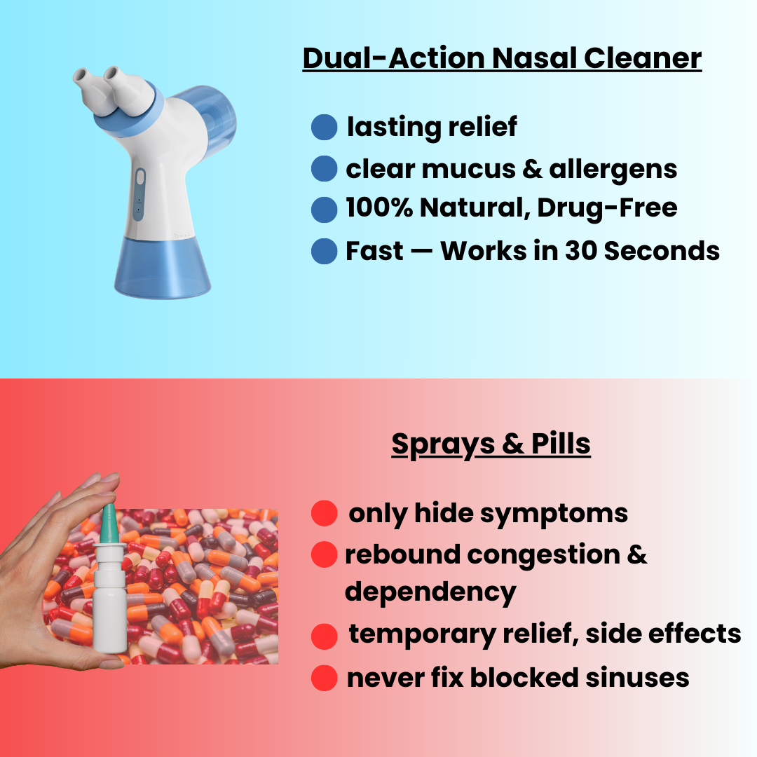 Electric Dual-Action Nasal Rinse & Suction Device for Daily Sinus Cleansing & Clear Breathing