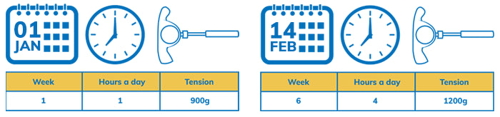אאורליין פרו מכשיר מתקדם לרווחה אישית לגברים