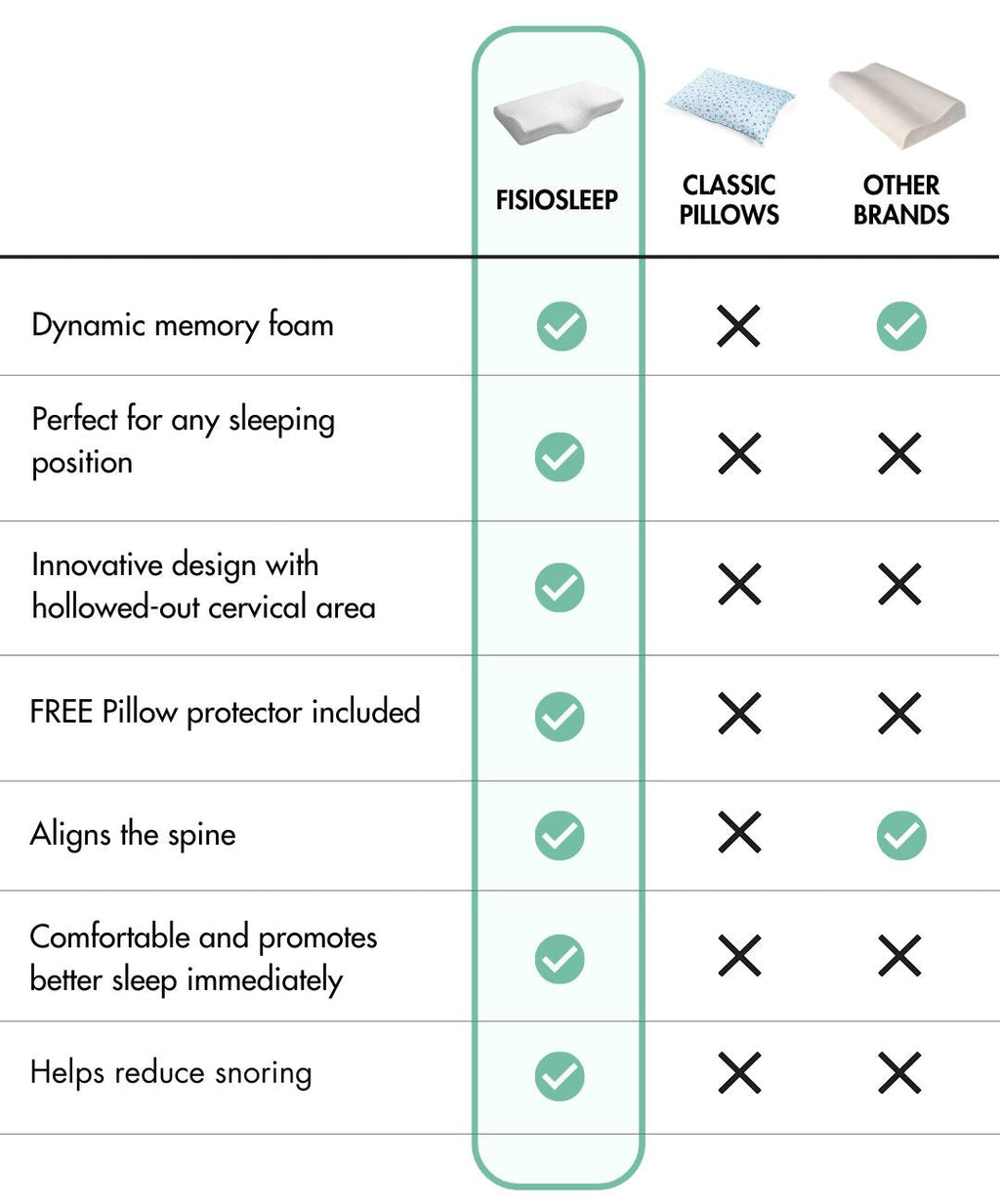 Ergonomisk nackkudde i minnesskum för nackstöd och vilsam sömn