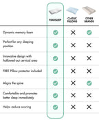 Ergonomisk nackkudde i minnesskum för nackstöd och vilsam sömn