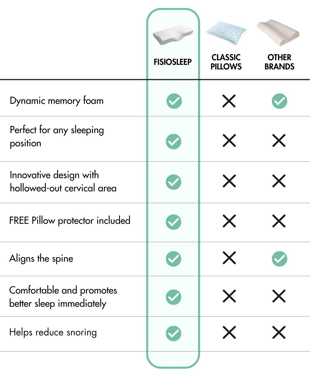 Ergonomisk nackkudde i minnesskum för nackstöd och vilsam sömn