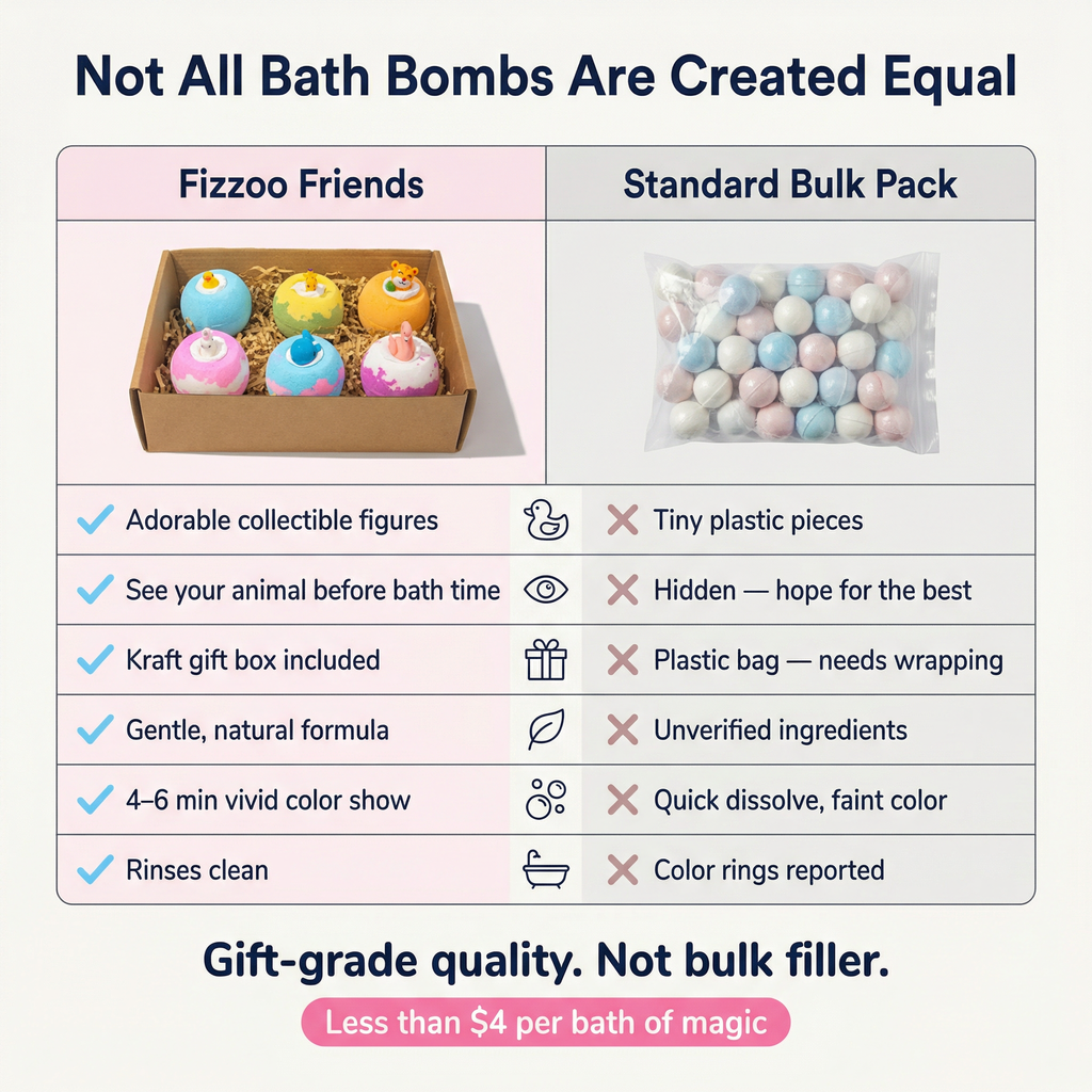 Fizzy Bath Bomb with Surprise Toy Inside for Kids — Certified Safe for Sensitive Skin
