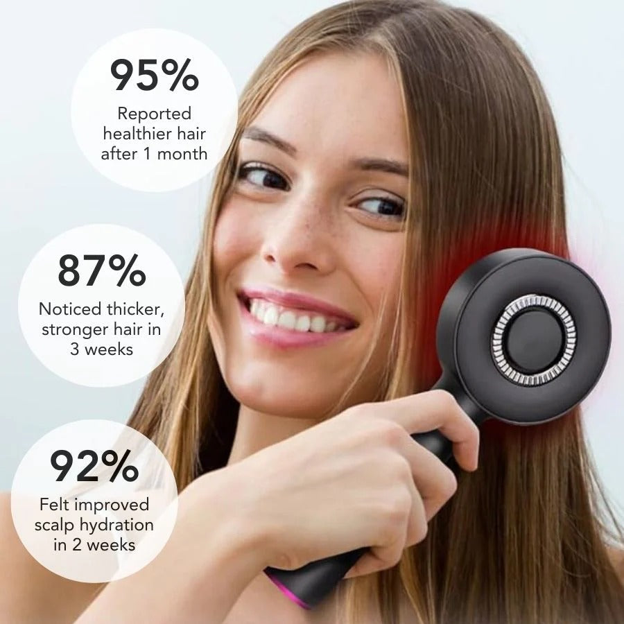 LuminaScalp 3-in-1 Hair Growth System | 10-Minute At-Home Scalp Treatment for Thicker Hair