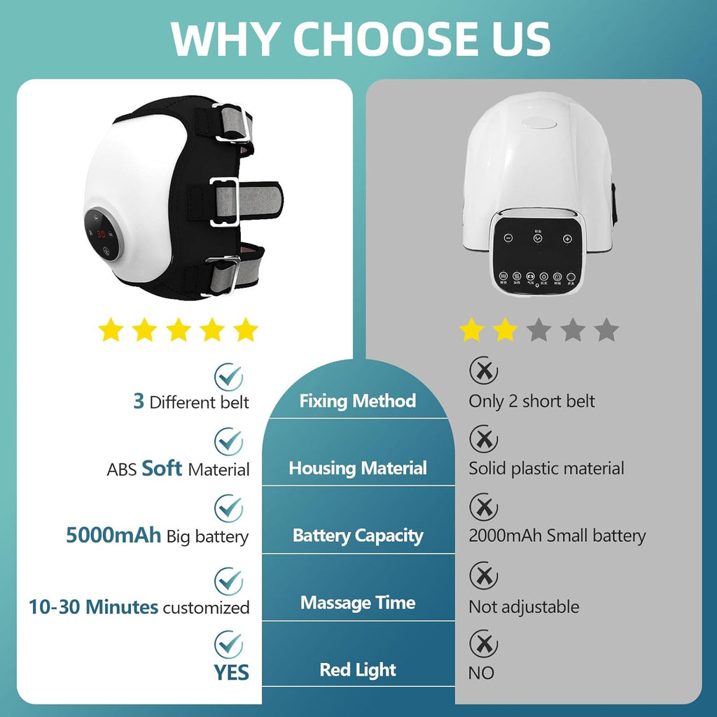 Wireless Knee Massager with Heat, Compression and Red Light for Everyday Knee Comfort