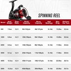 بكرة صيد حمراء دوارة فليم من بيتبروفاك