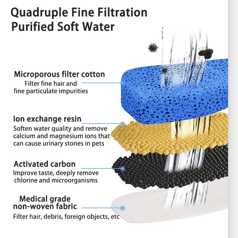 Air Mancur Kucing NovaFlow Dengan Aliran Tanpa Wayar dan Penapisan Pelbagai Peringkat