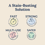 Fast-Acting Fabric Stain Remover Spray