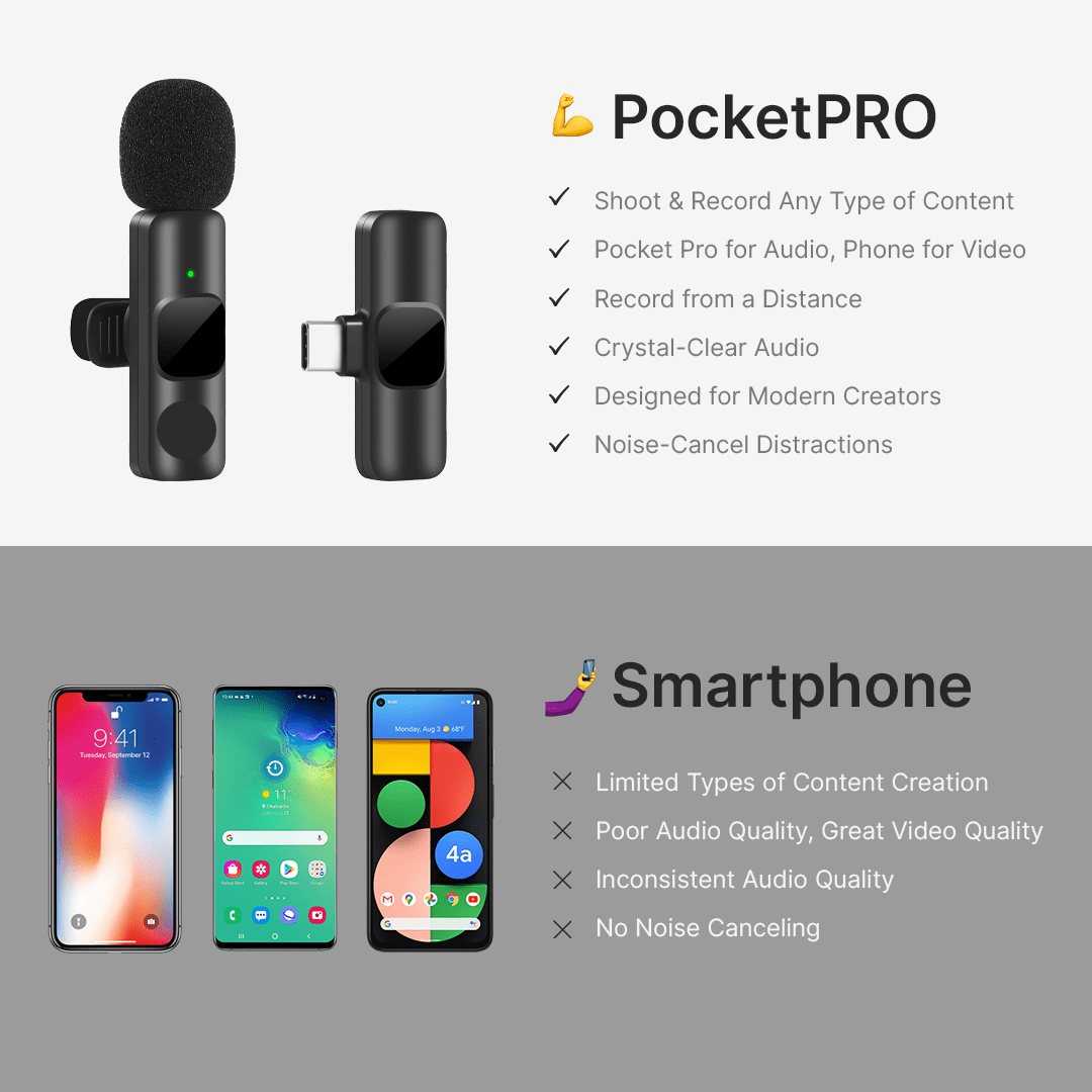 Micrófono Lavalier Inalámbrico Mini EchoLite Para Creadores