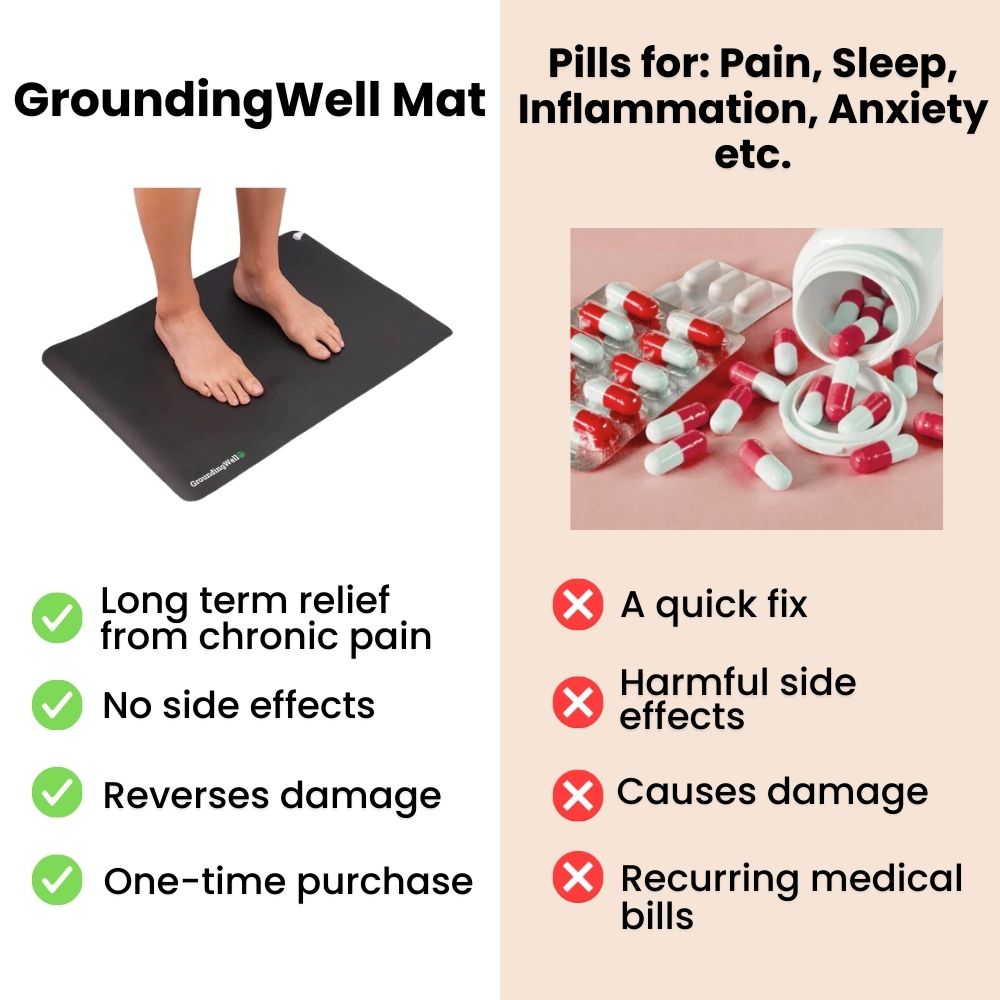 Conductive Earthing Mat for Daily Grounding, Relaxation & Wellness Support