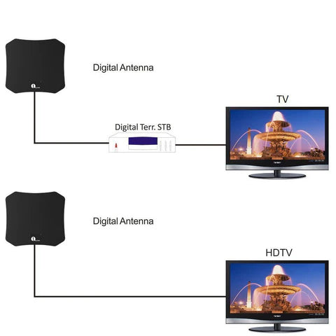 LumaWave Innendørs 4K HDTV-antenne Høy-Gevinst Pro Utgave