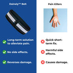 Sciatica Relief Belt for Back & Hip Pain | petprovac