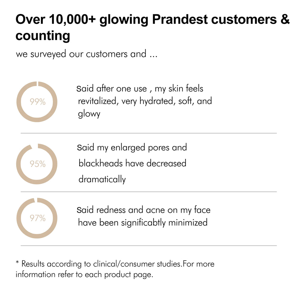 Máscara Hidratante Bio-Colagénio Aurelia Glow para Radiância