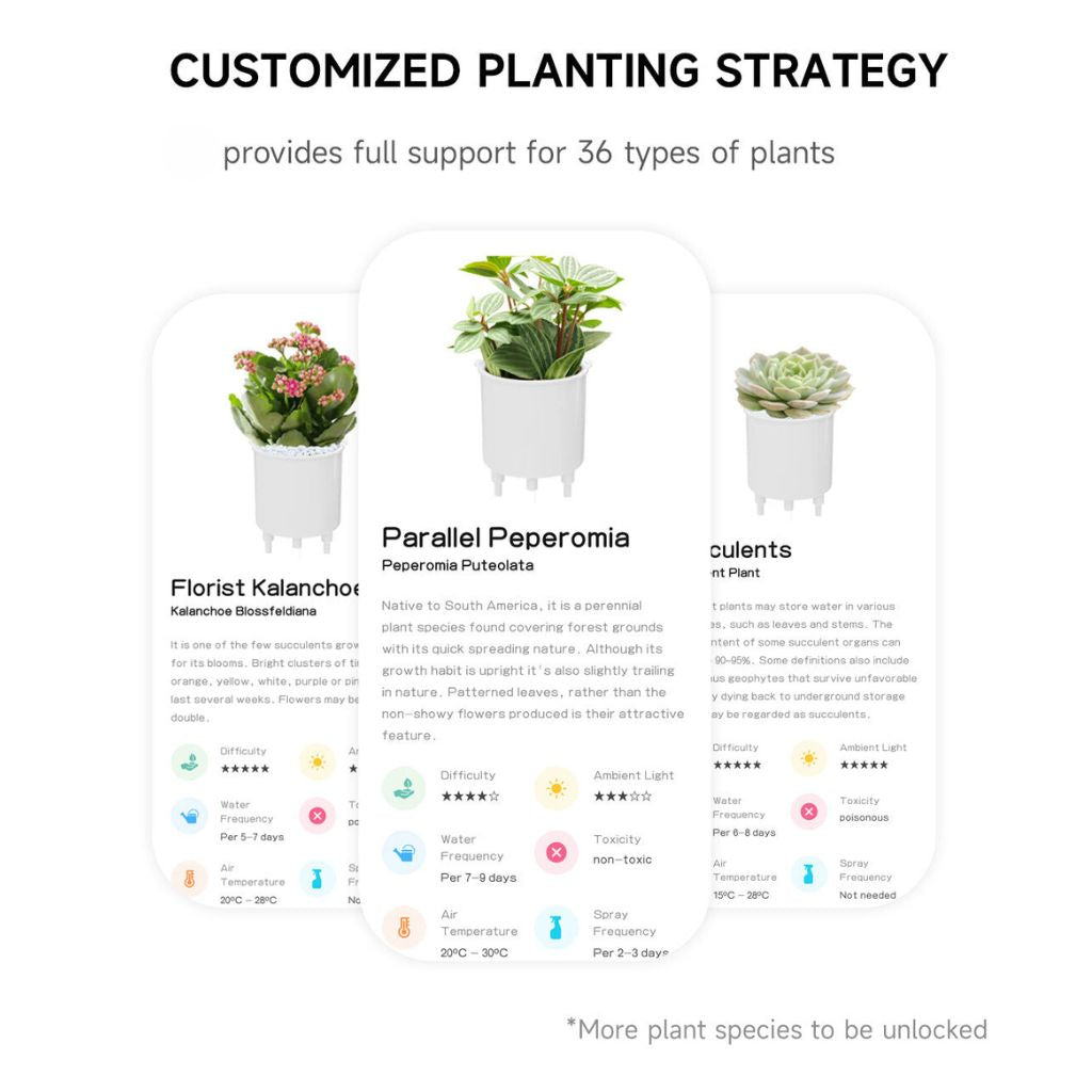 Ivy Gesture Activated Smart Plant Pot Companion With Alexa