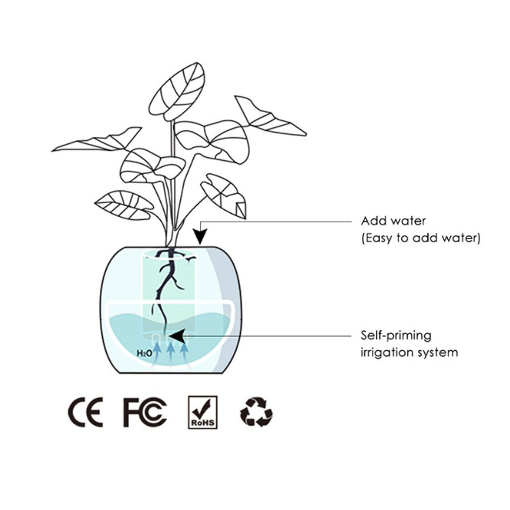 Ivy Gesture Activated Smart Plant Pot Companion With Alexa