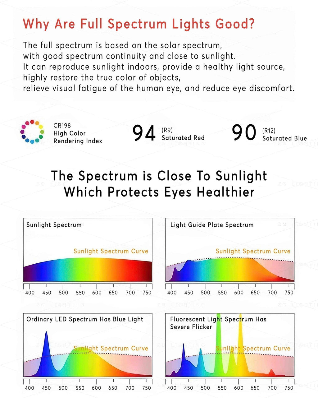 Nexa Valnød Loftlampe Med Fuld Spektrum Belysning