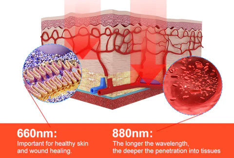 ArthroGlow Near Infrared Hand Therapy Gloves for Arthritis